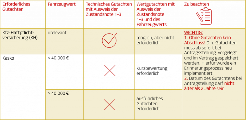 Ein Bild, das Text, Screenshot, Schrift, Zahl enthält.

KI-generierte Inhalte können fehlerhaft sein.